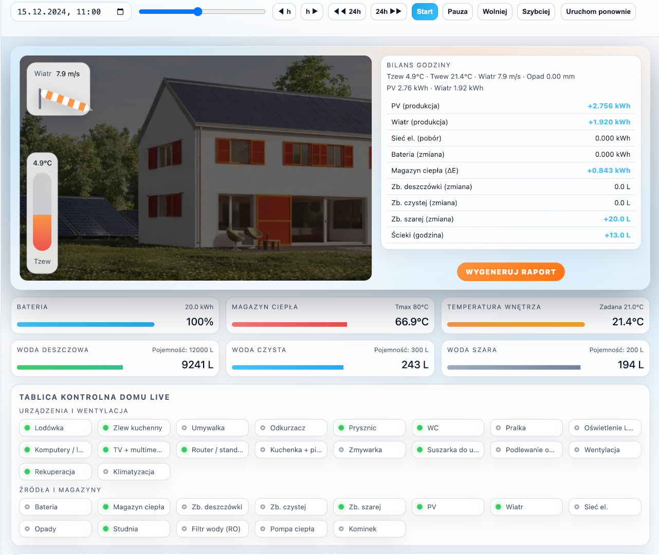 Dane godzinowe: przebieg zużycia oraz bilans energii