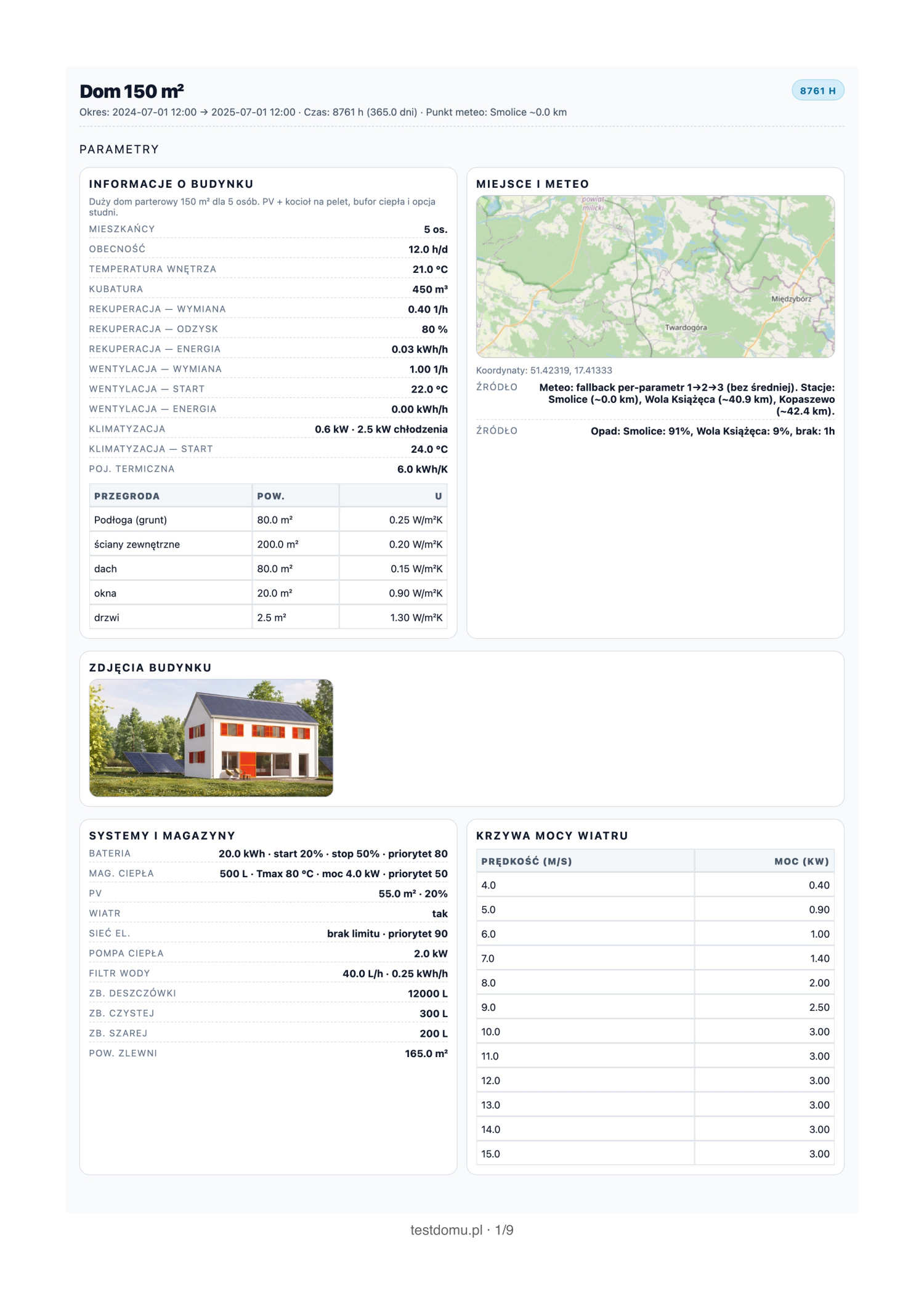 Raport: podsumowanie wyników symulacji